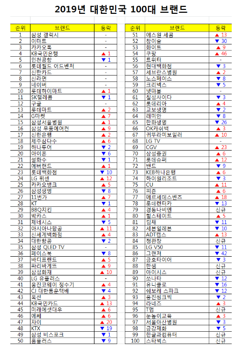 자료=브랜드스탁.