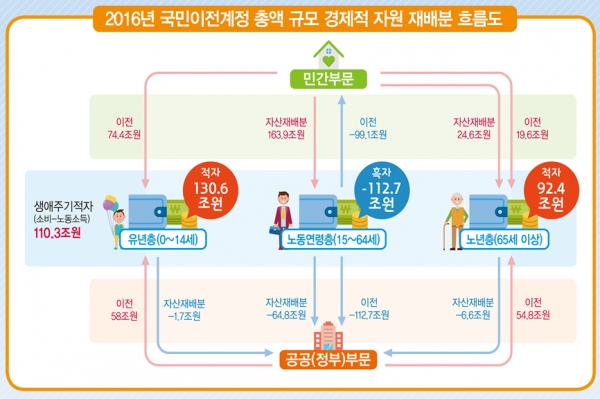 도표=통계청.