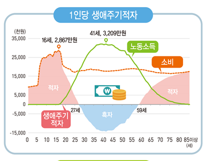 도표=통계청.