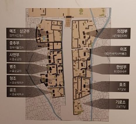 정동과 세종대로는 조선과 대한제국의 정치,경제의 중심지였다. 서울도시건축전시관에서 북쪽으로 2분가량 걸으면 세종대로가 나오는데 이 거리가 바로 조선의 주요 관청이 있던 6조거리이다. 사진은 6조 거리의 관청 배치도를 보여주는 그래픽.