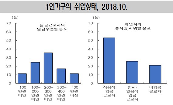 사진=통계청.