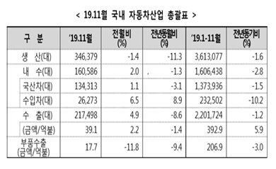 자료=산업통상자원부.