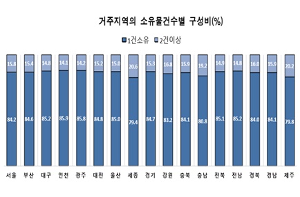 자료=통계청.
