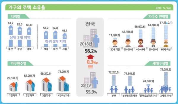자료=통계청.