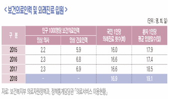자료=보건복지부.