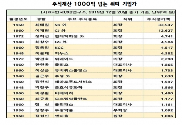 자료=한국CXO연구소 제공.