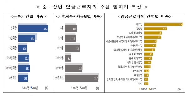 자료=통계청.