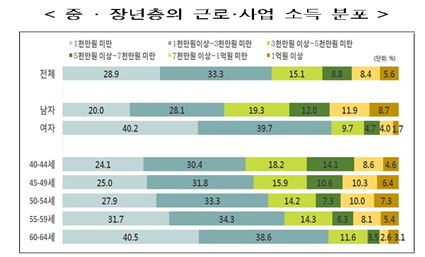 자료=통계청.
