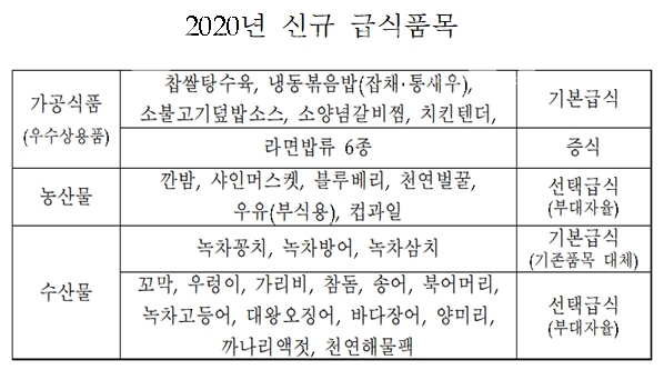 내년 장병 식단에 꼬막 비빔밥, 바닷장어, 청포도 샤인머스캣 등이 등장한다/자료=국방부.