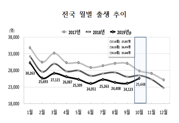자료=통계청.