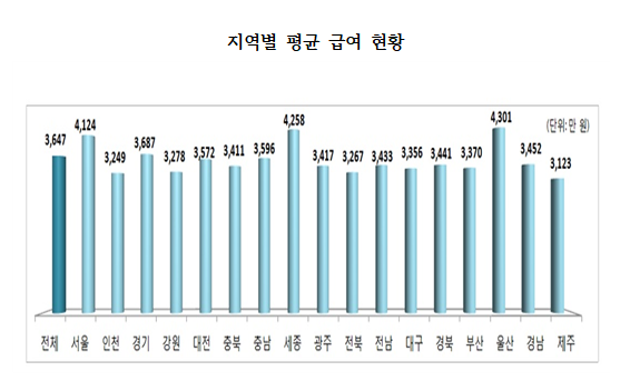 자료=국세청.