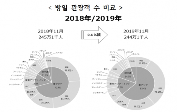 자료=일본정부관광국.