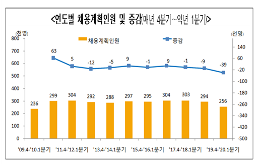 자료=고용노동부.