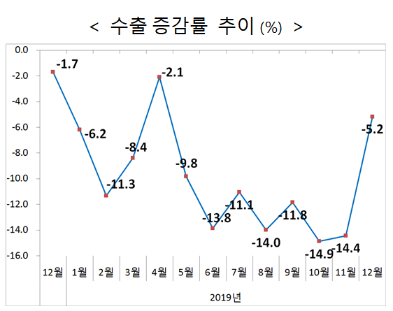 자료=산업통상자원부.