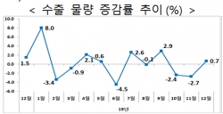 자료=산업통상자원부.