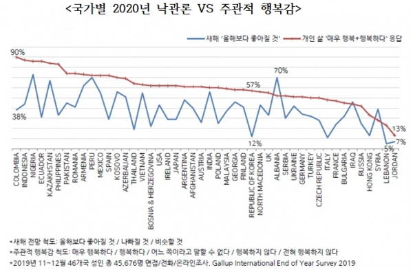 자료=한국갤럽.