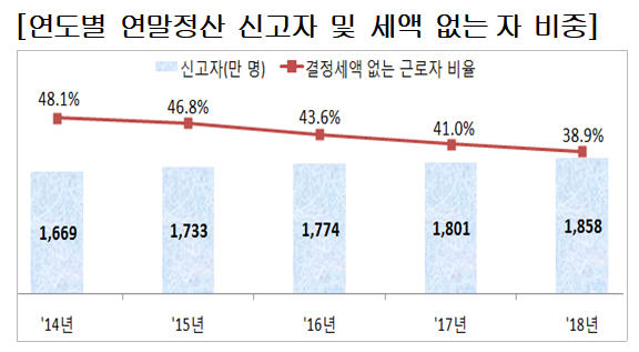 자료=통계청.