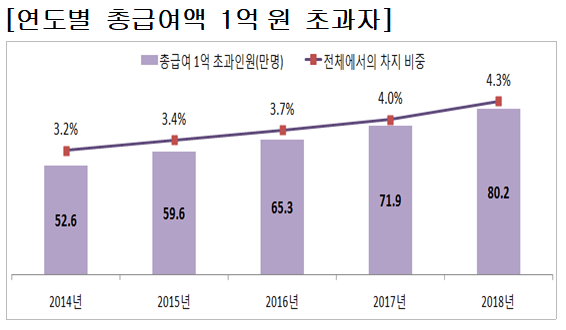 자료=통계청.