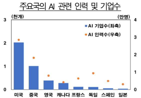 자료=한국은행.