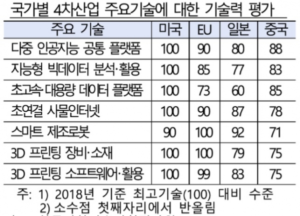 자료=한국은행.