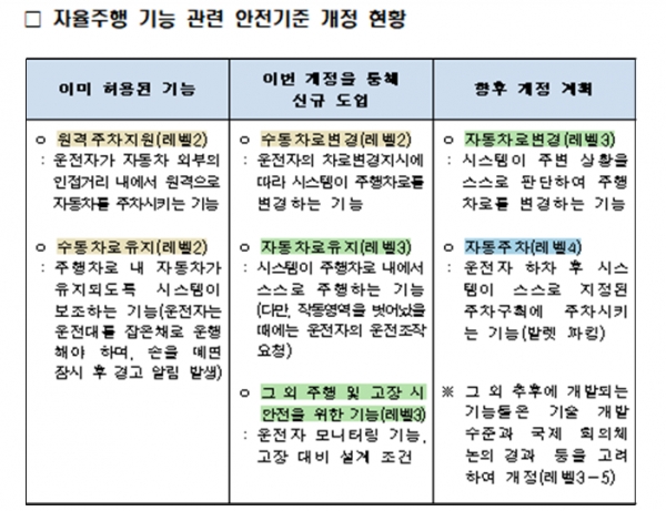 자료=국토교통부.