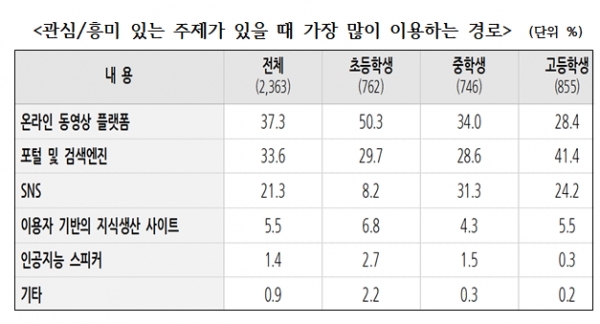 자료=한국언론진흥재단.