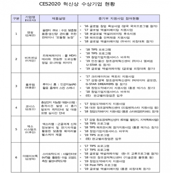 자료=중소벤처기업부.