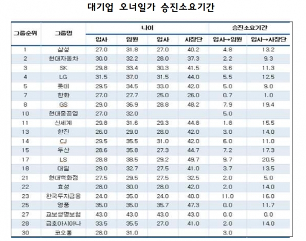 자료=CEO스코어.
