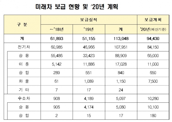 자료=환경부.
