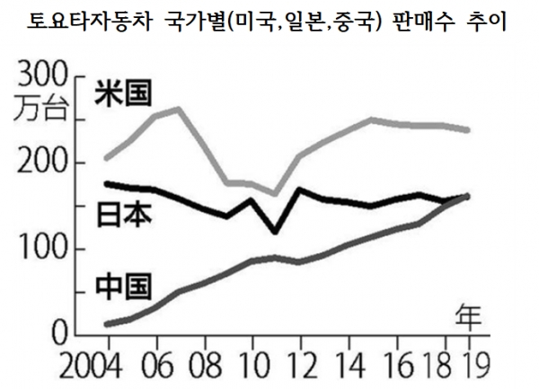 자료=온라인 요미우리신문.