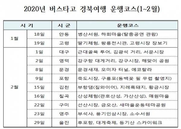 자료=경상북도.