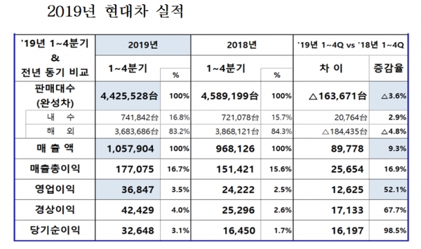 자료=현대차.