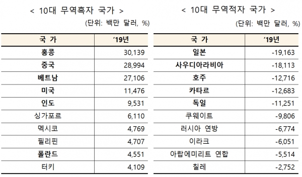 자료=관세청.