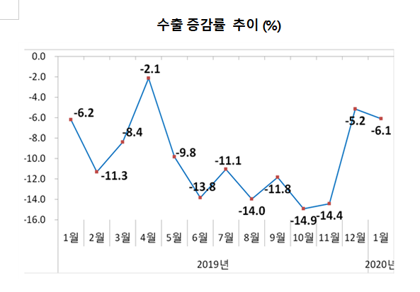 자료=산업통상자원부.