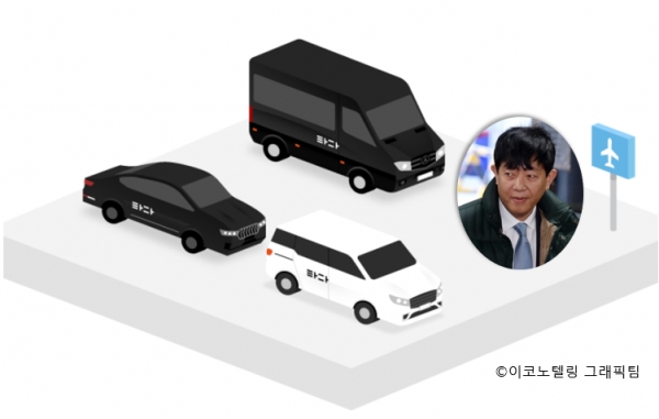 검찰은 10일 서울중앙지법 형사18단독 박상구 부장판사 심리로 열린 이 대표 등의 결심 공판에서 징역 1년을,이 대표와 함께 기소된 자회사 브이씨앤씨(VCNC) 대표 박재욱 씨에게도 마찬가지로 징역 1년을 각각 구형했다. 이들의 회사법인에도 각각 벌금 2천만원씩을 구형했다/이코노텔링 그래픽팀.