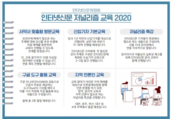 인터넷신문위원회가 자율심의 서약 매체를 대상으로 한 올 교육프로그렘을 확정해 발표했다. 특히 올해는 매체에서 10명이상의 교육을 요청할 경우 강사가 매체를 찾아가는 현장형 교육도 강화할 방침이다. 지료= 인터넷신문위원회.