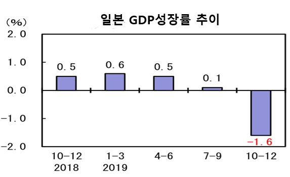 자료=일본 내각부.