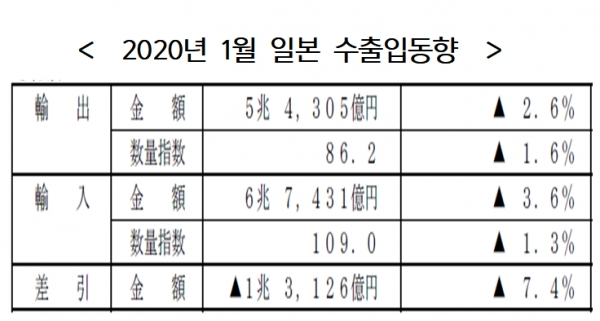 자료=일본 재무성.