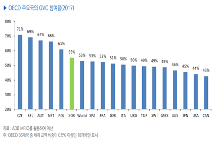 자료=한국무역협회.