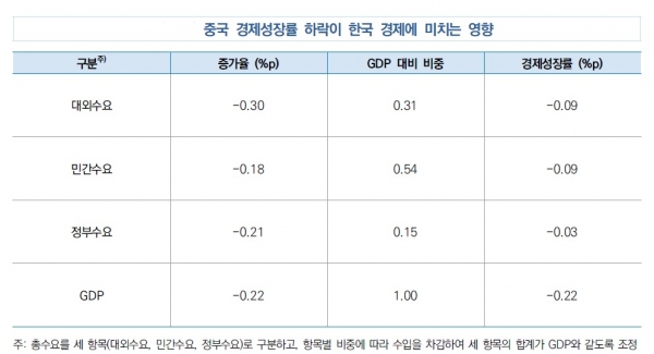 자료=국회예산정책처.