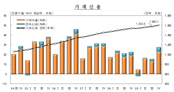자료=한국은행.
