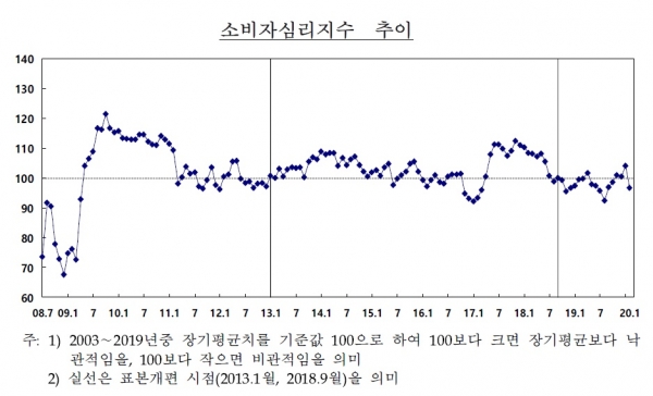 자료=한국은행.