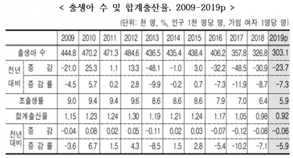 자료=통계청.