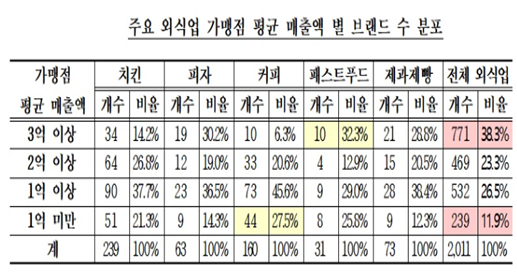 자료=공정거래위원회.