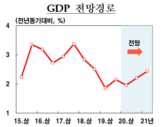 이주열 한은 총재는 이날 금융통화위원회에서 기준금리를 현 수준(연 1.25%)으로 유지하기로 결정한 직후 기자간담회에서
