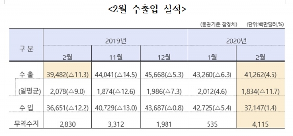 자료=산업통상자원부.