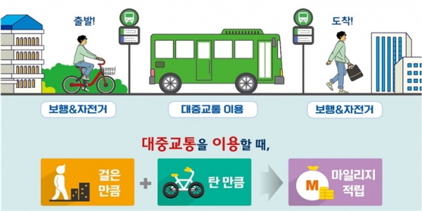 자료=대도시권광역교통위원회.