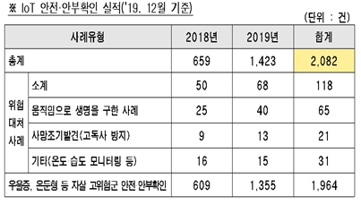 자료=서울시 홈페이지.
