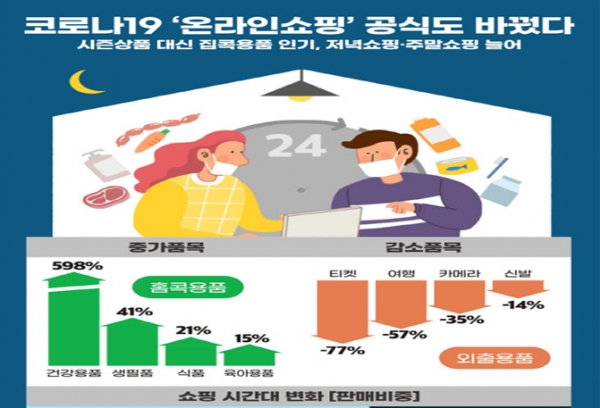 자료=이베이코리아.