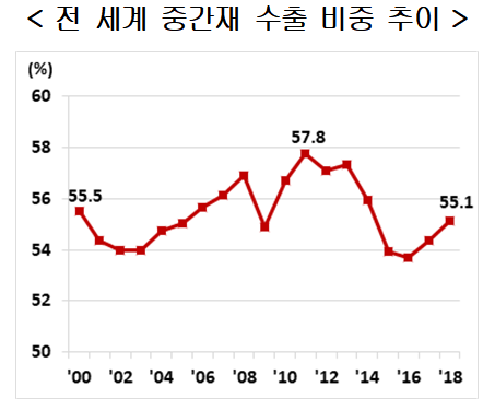자료=현대경제연구원.